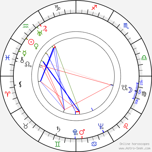 Mikhail Nazvanov birth chart, Mikhail Nazvanov astro natal horoscope, astrology