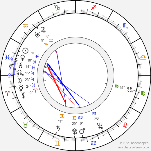 Naďa Hajdašová birth chart, biography, wikipedia 2023, 2024