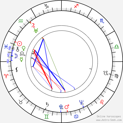 Naďa Hajdašová birth chart, Naďa Hajdašová astro natal horoscope, astrology