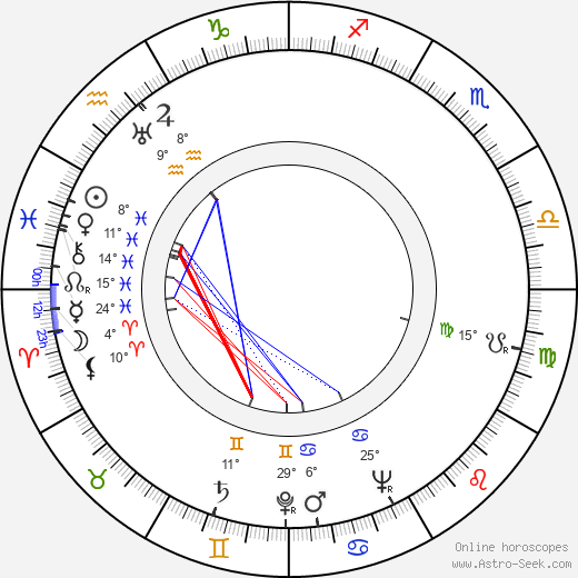Olov Wigren birth chart, biography, wikipedia 2024, 2025
