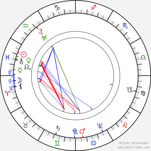 Olov Wigren birth chart, Olov Wigren astro natal horoscope, astrology