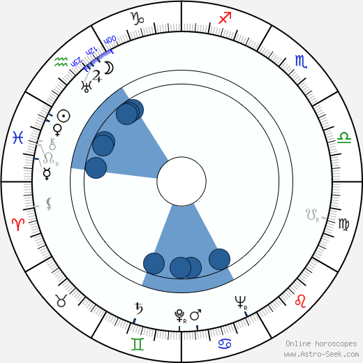 Otello Toso wikipedia, horoscope, astrology, instagram