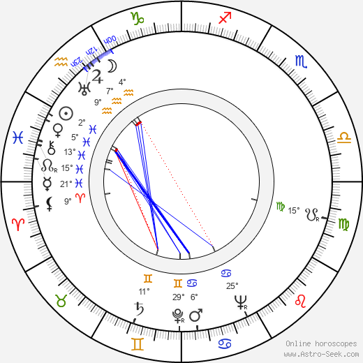 Otello Toso birth chart, biography, wikipedia 2023, 2024