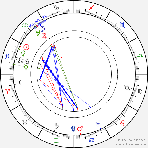 Otello Toso birth chart, Otello Toso astro natal horoscope, astrology