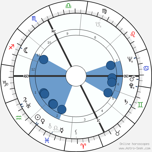 Peewee King wikipedia, horoscope, astrology, instagram