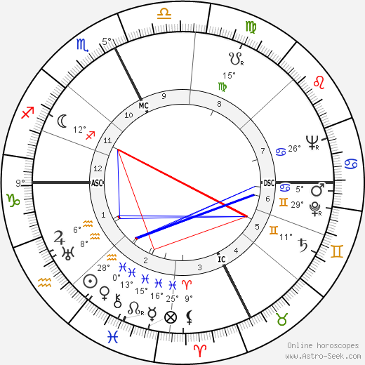 Peewee King birth chart, biography, wikipedia 2023, 2024