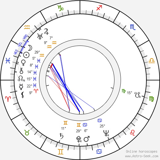 Ralph Erskine birth chart, biography, wikipedia 2024, 2025