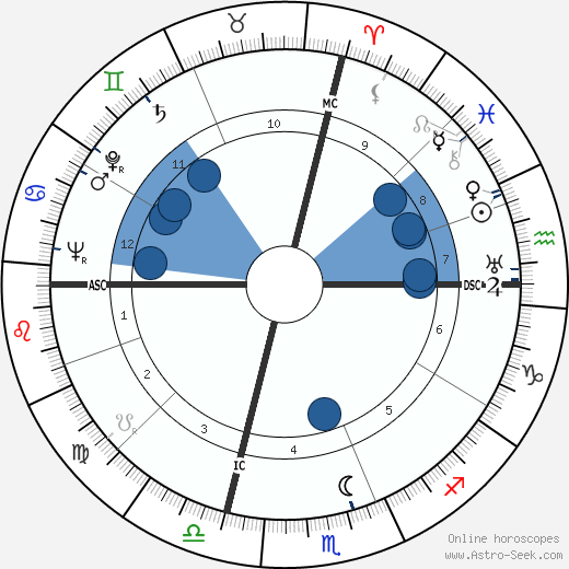 Reed N. Dahle horoscope, astrology, sign, zodiac, date of birth, instagram