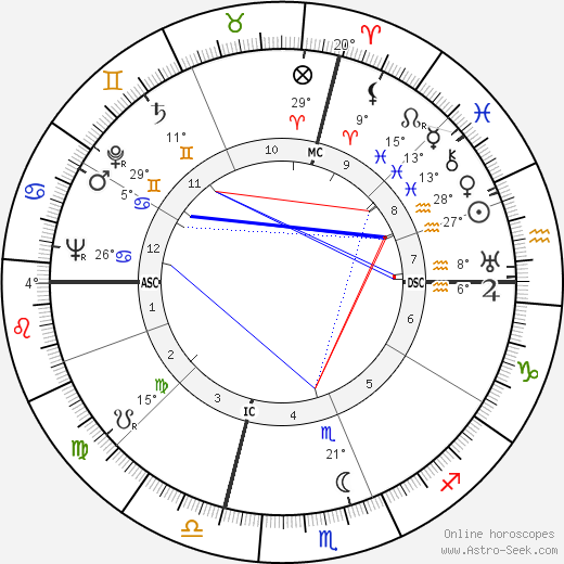 Reed N. Dahle birth chart, biography, wikipedia 2024, 2025