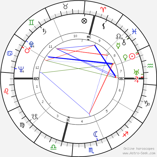 Reed N. Dahle birth chart, Reed N. Dahle astro natal horoscope, astrology