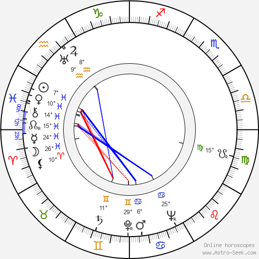 Robert Alda birth chart, biography, wikipedia 2024, 2025