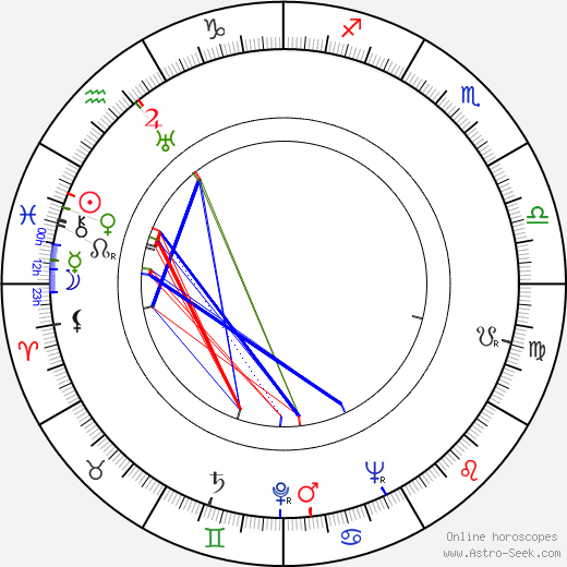 Robert Alda birth chart, Robert Alda astro natal horoscope, astrology