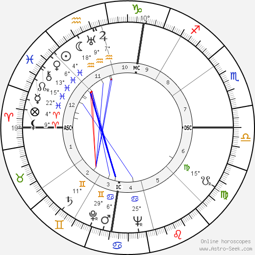 Robert Joseph Huebner birth chart, biography, wikipedia 2024, 2025