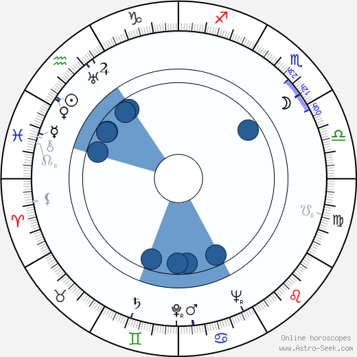 Roland Kibbee wikipedia, horoscope, astrology, instagram