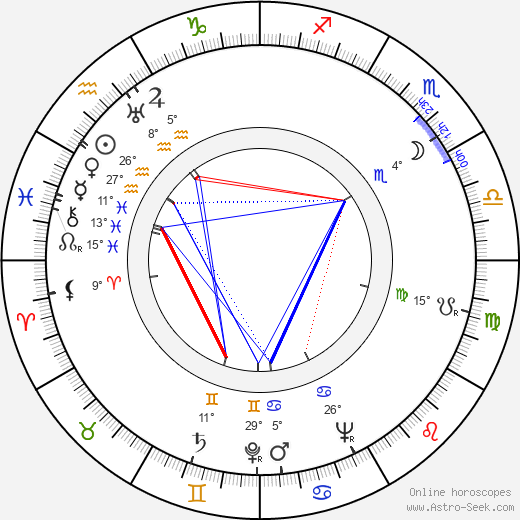 Roland Kibbee birth chart, biography, wikipedia 2024, 2025