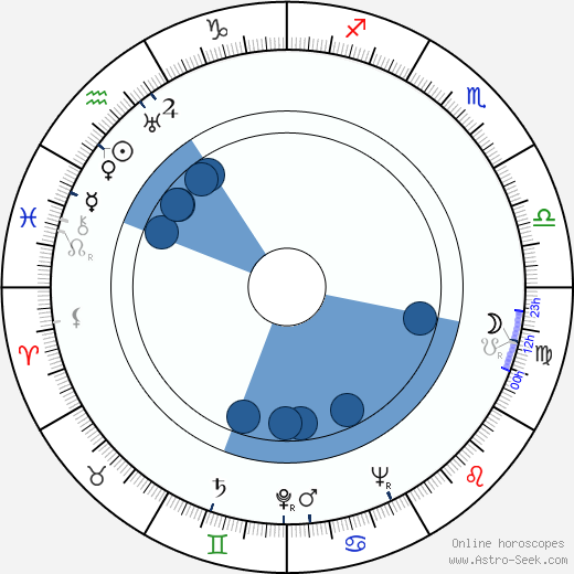 Rut Hillarp Oroscopo, astrologia, Segno, zodiac, Data di nascita, instagram