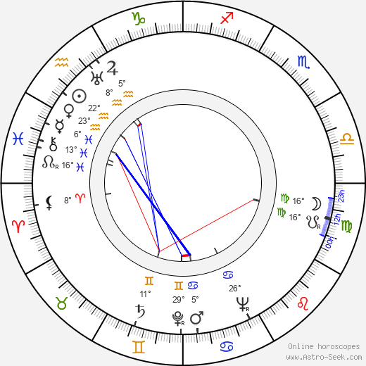 Rut Hillarp birth chart, biography, wikipedia 2024, 2025