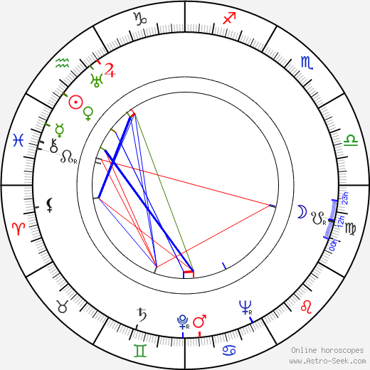 Rut Hillarp birth chart, Rut Hillarp astro natal horoscope, astrology