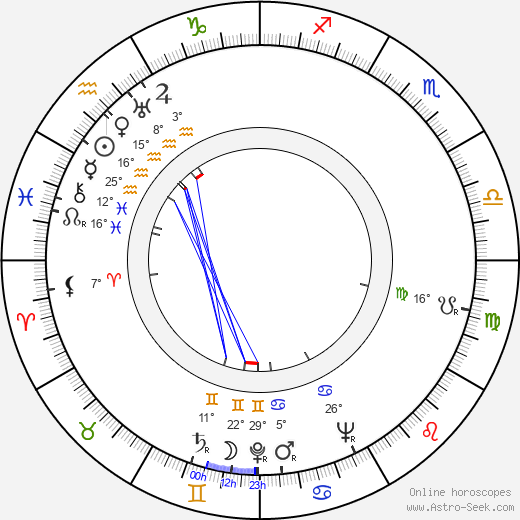 Thurl Ravenscroft birth chart, biography, wikipedia 2024, 2025