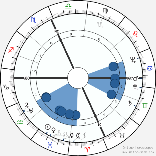 Todd Bolender Oroscopo, astrologia, Segno, zodiac, Data di nascita, instagram