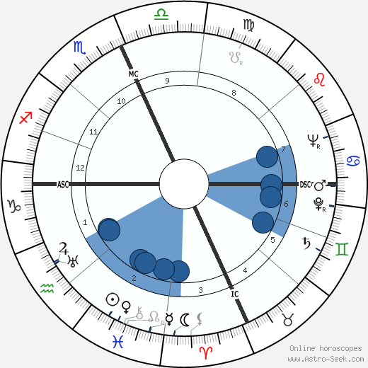 Todd Bolender wikipedia, biography, birth chart, instagram Todd Bolender wikipedia, horoscope, astrology, instagram