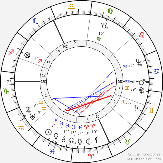 Todd Bolender birth chart, biography, wikipedia 2024, 2025