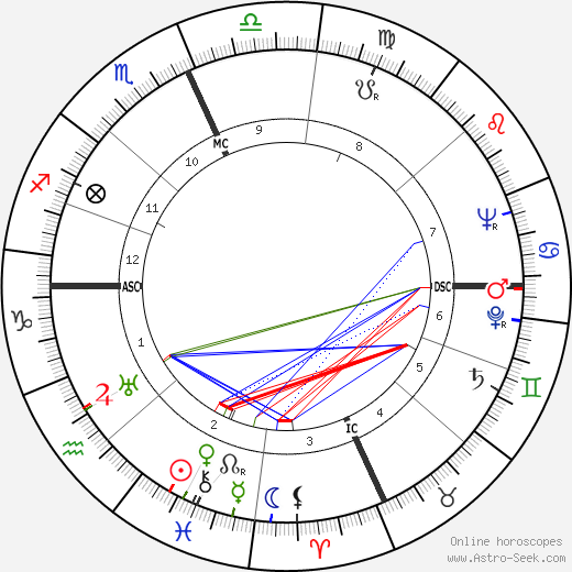 Todd Bolender birth chart, Todd Bolender astro natal horoscope, astrology