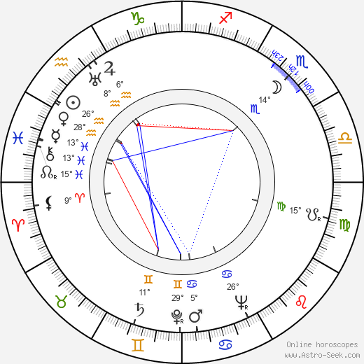 Tomanija Djuricko birth chart, biography, wikipedia 2024, 2025
