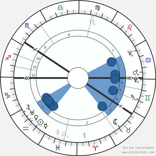 Voitto Viro horoscope, astrology, sign, zodiac, date of birth, instagram