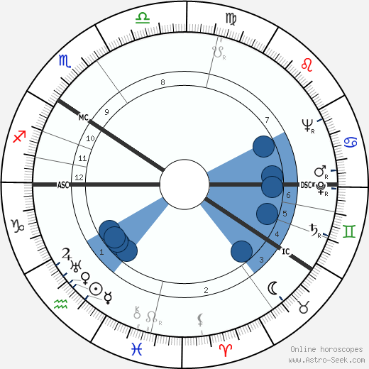 Voitto Viro wikipedia, biography, birth chart, instagram Voitto Viro wikipedia, horoscope, astrology, instagram