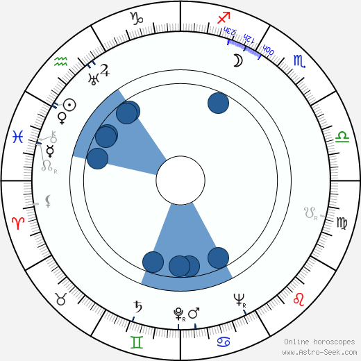 Wayne Morris horoscope, astrology, sign, zodiac, date of birth, instagram