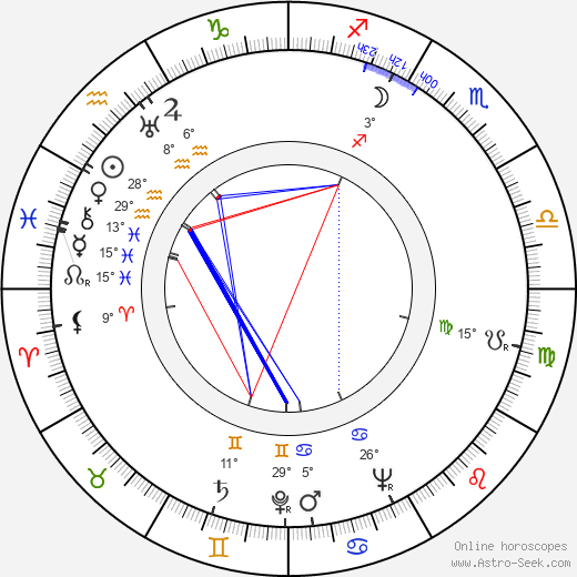 Wayne Morris birth chart, biography, wikipedia 2024, 2025