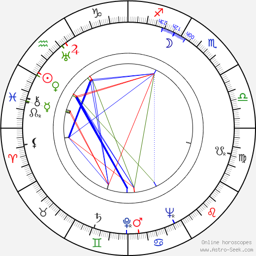 Wayne Morris birth chart, Wayne Morris astro natal horoscope, astrology