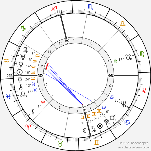 William S. Burroughs birth chart, biography, wikipedia 2024, 2025