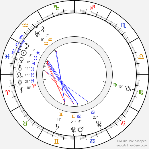 Zachary Scott birth chart, biography, wikipedia 2024, 2025