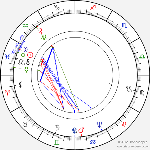 Zachary Scott birth chart, Zachary Scott astro natal horoscope, astrology