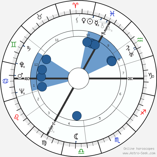 Alain Girard wikipedia, horoscope, astrology, instagram