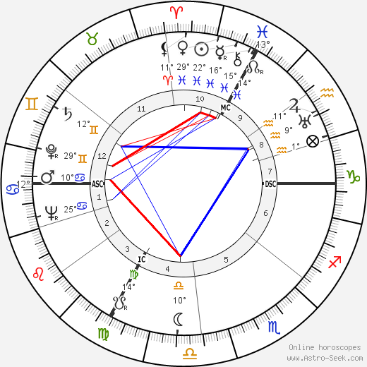 Alain Girard birth chart, biography, wikipedia 2024, 2025