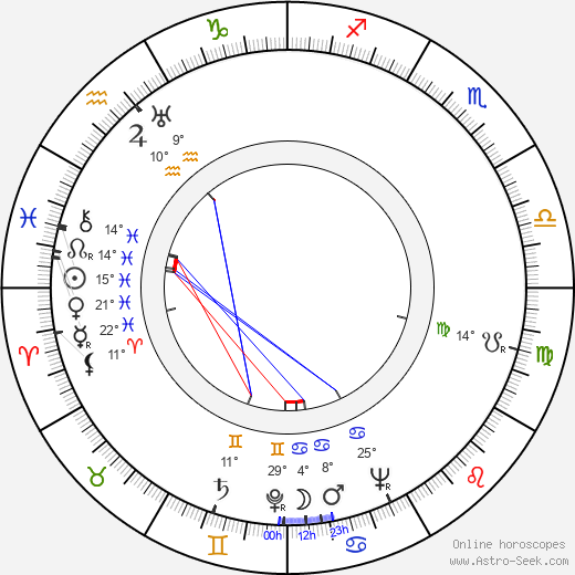 Amanda Duff birth chart, biography, wikipedia 2024, 2025