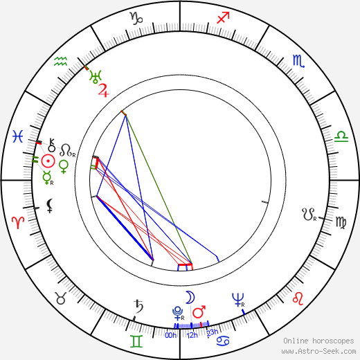 Amanda Duff birth chart, Amanda Duff astro natal horoscope, astrology