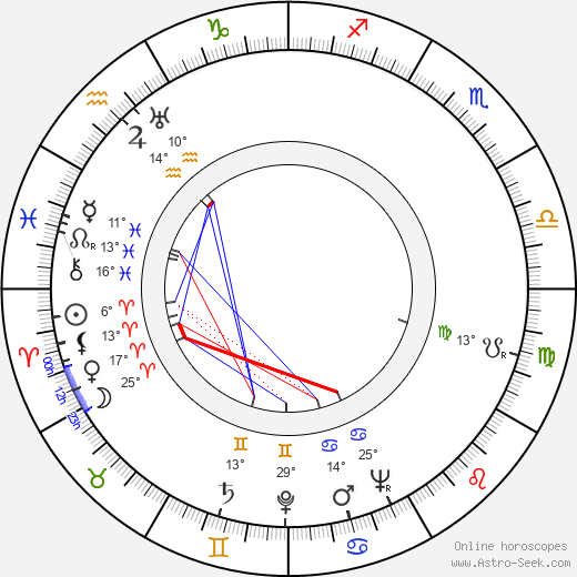 Bohumil Hrabal birth chart, biography, wikipedia 2023, 2024