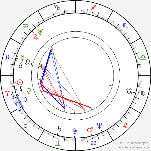 Bohumil Hrabal birth chart, Bohumil Hrabal astro natal horoscope, astrology