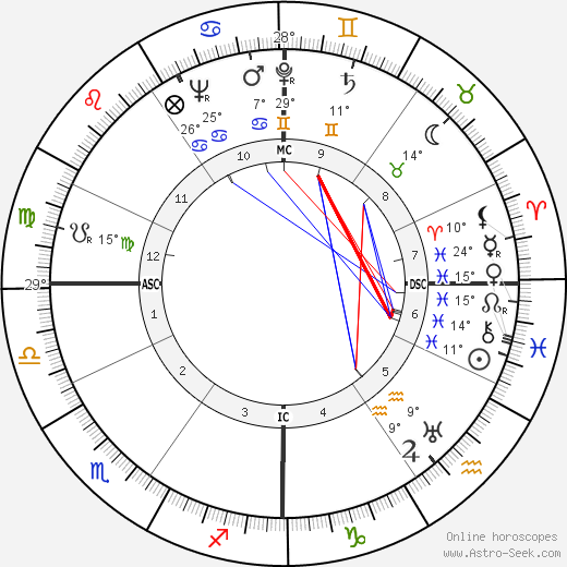 Bruno Coppola birth chart, biography, wikipedia 2024, 2025