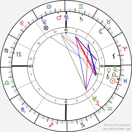 Bruno Coppola birth chart, Bruno Coppola astro natal horoscope, astrology