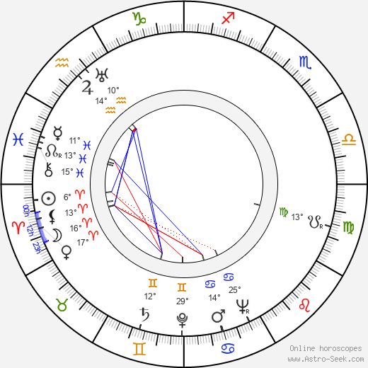 Budd Schulberg birth chart, biography, wikipedia 2023, 2024