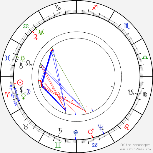 Budd Schulberg birth chart, Budd Schulberg astro natal horoscope, astrology