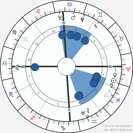 Carl W. Stahl Oroscopo, astrologia, Segno, zodiac, Data di nascita, instagram