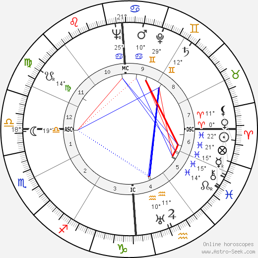 Carl W. Stahl birth chart, biography, wikipedia 2024, 2025