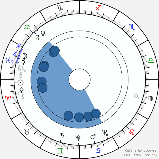 David Bacon horoscope, astrology, sign, zodiac, date of birth, instagram