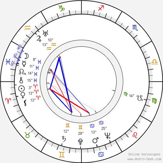 David Bacon birth chart, biography, wikipedia 2024, 2025